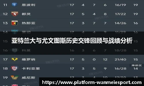 亚特兰大与尤文图斯历史交锋回顾与战绩分析